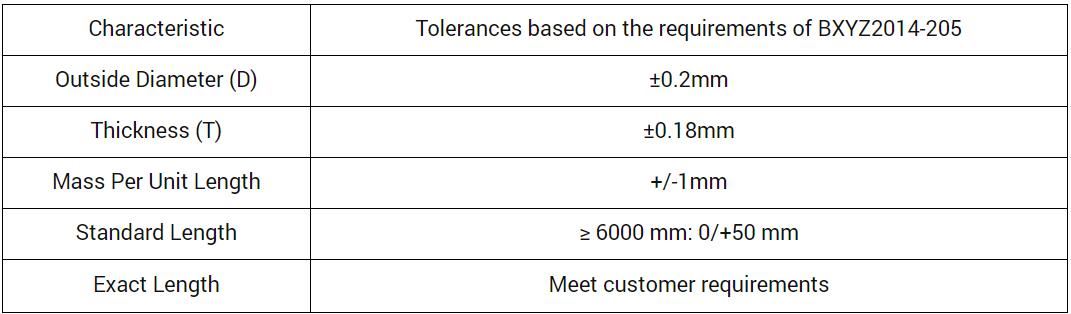 CBIES AUTOMOTIVE IMPACT BEAM CHEMICAL COMPOSITION